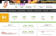 MrStiven Tc’s income (Image via Social Blade)